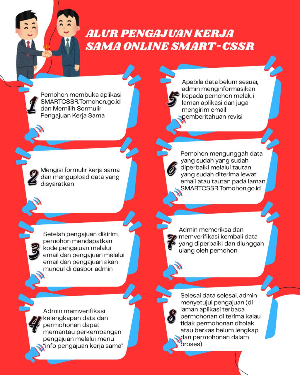 Infografis Alur Pengajuan 1