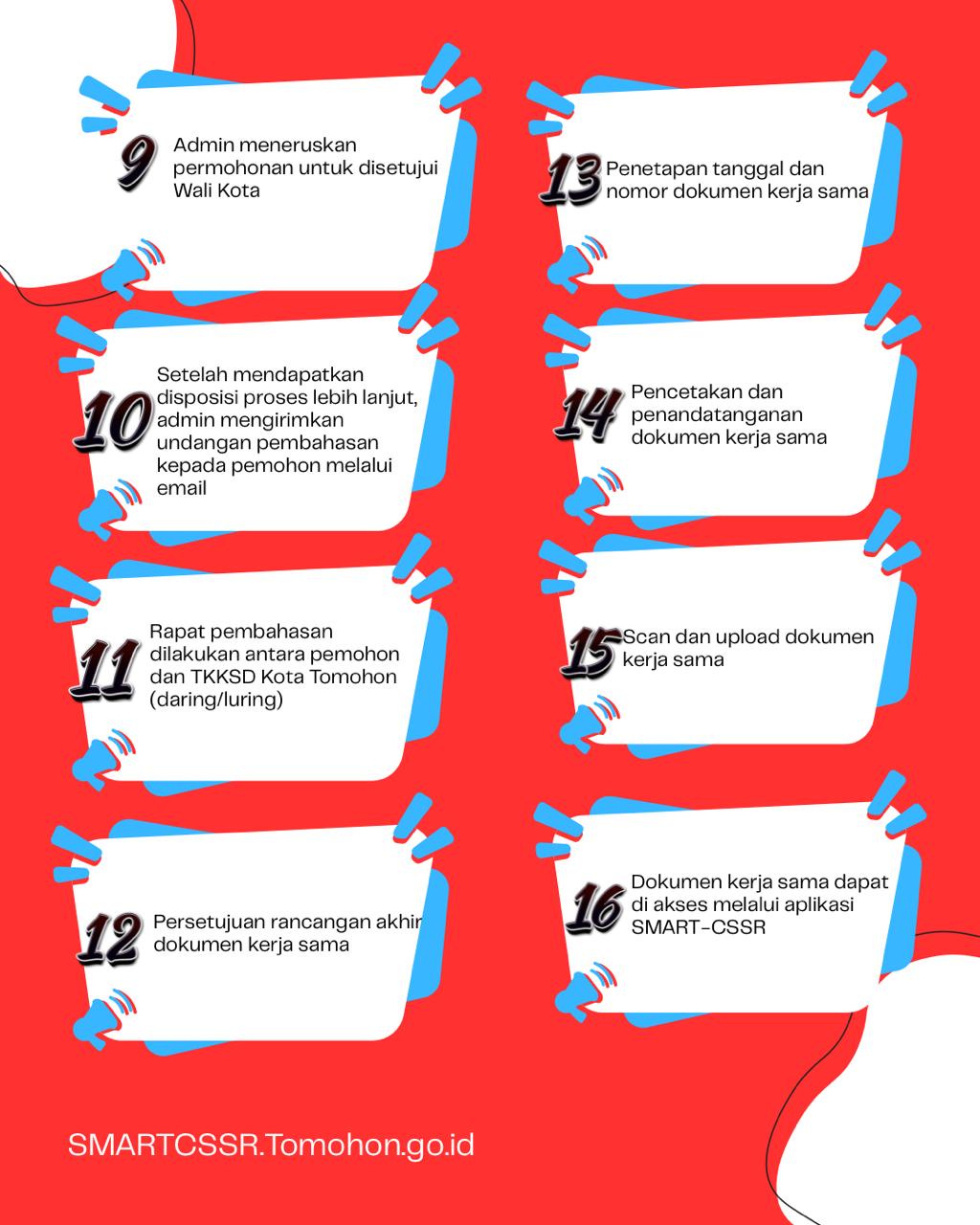 Infografis Alur Pengajuan 2